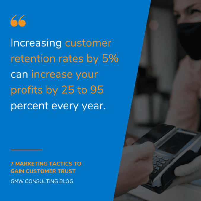 Increasing customer retention rates by 5% can increase your profits by 25 to 95 percent every year.