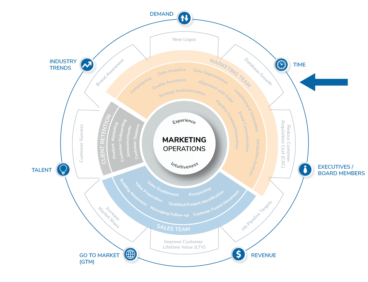 GNW Marketing Operations Framework: Corporate/Executive Initiatives
