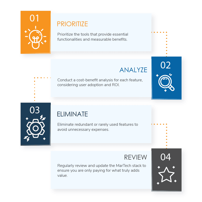 Scrutinize MarTech Budget