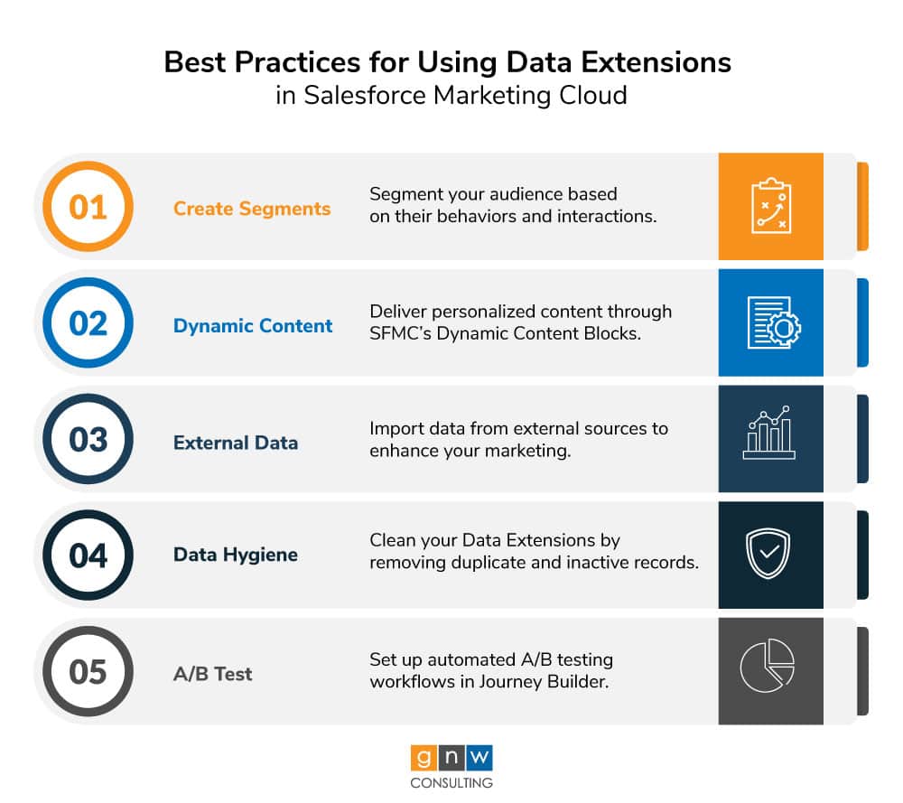 Best Practices for Using Data Extensions in Salesforce Marketing Cloud