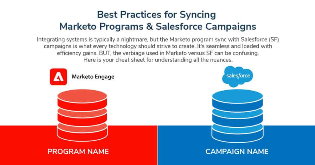 Best Practices for Syncing Marketo Programs & Salesforce Campaigns