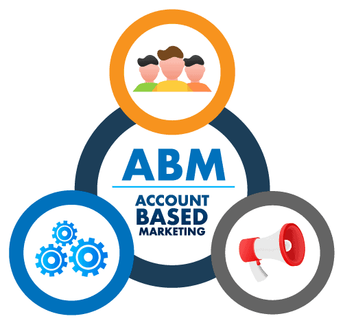 Building a B2B account-based marketing strategy for personalized campaigns.