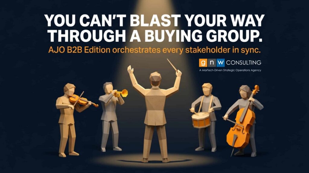 Adobe Journey Optimizer B2B Edition for complex buying group orchestration and enhanced customer journeys.