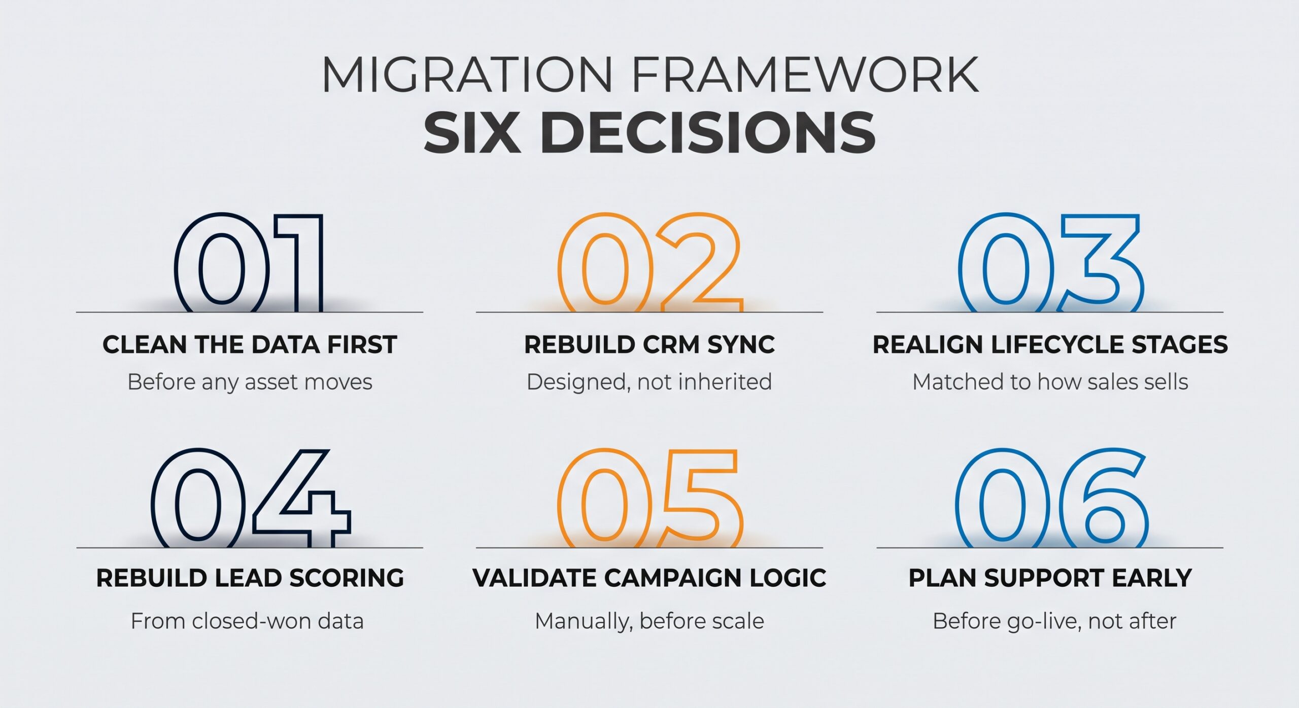Marketo migration agency.