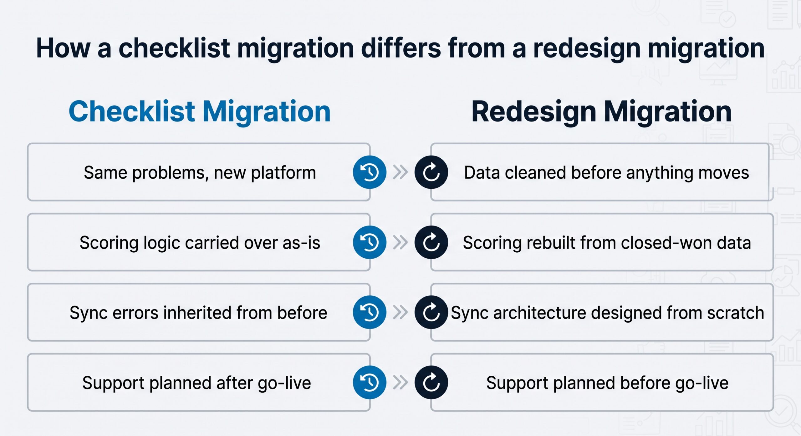 Choosing a Marketo migration agency for mid-market B2B in 2026: a practical framework.