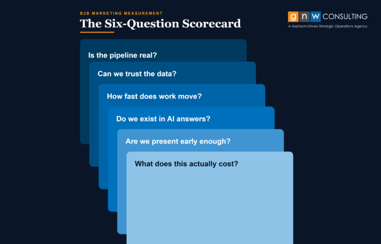 the six questions scorecard