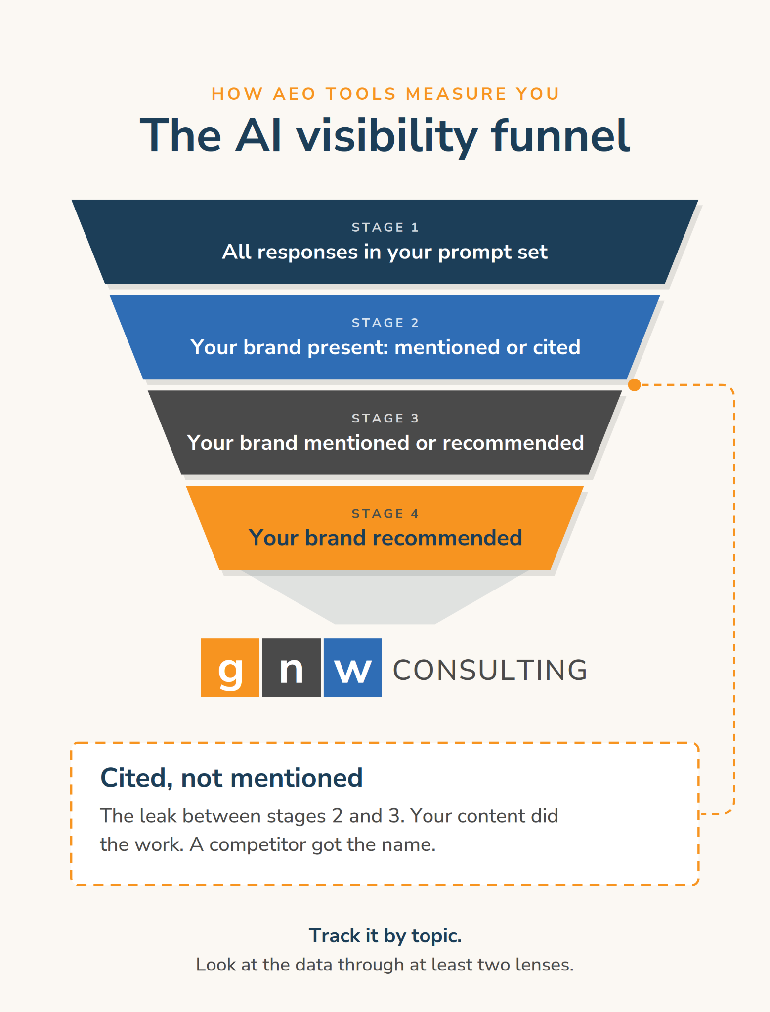 B2B marketers.